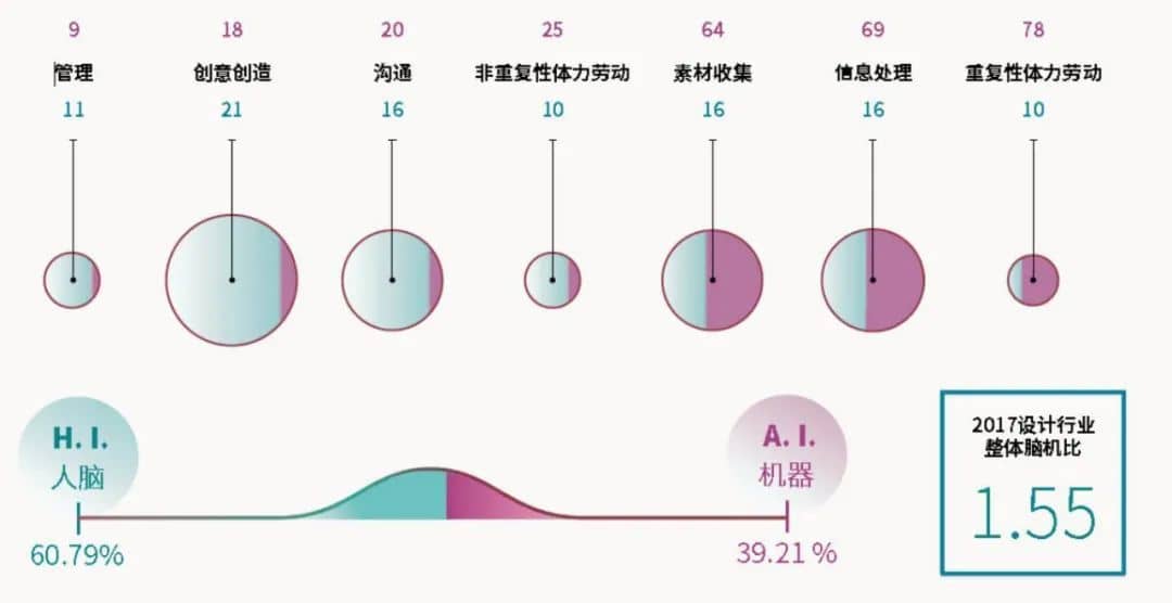 安世亞太：自動化時代人工智能如何改變設(shè)計，3D打印的新未來、新發(fā)展、新可能性
